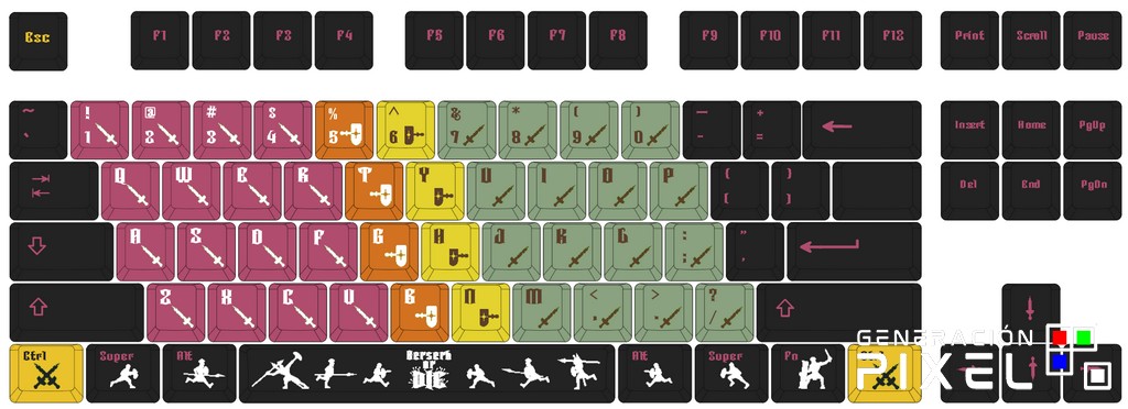 Análisis de Berserk or Die