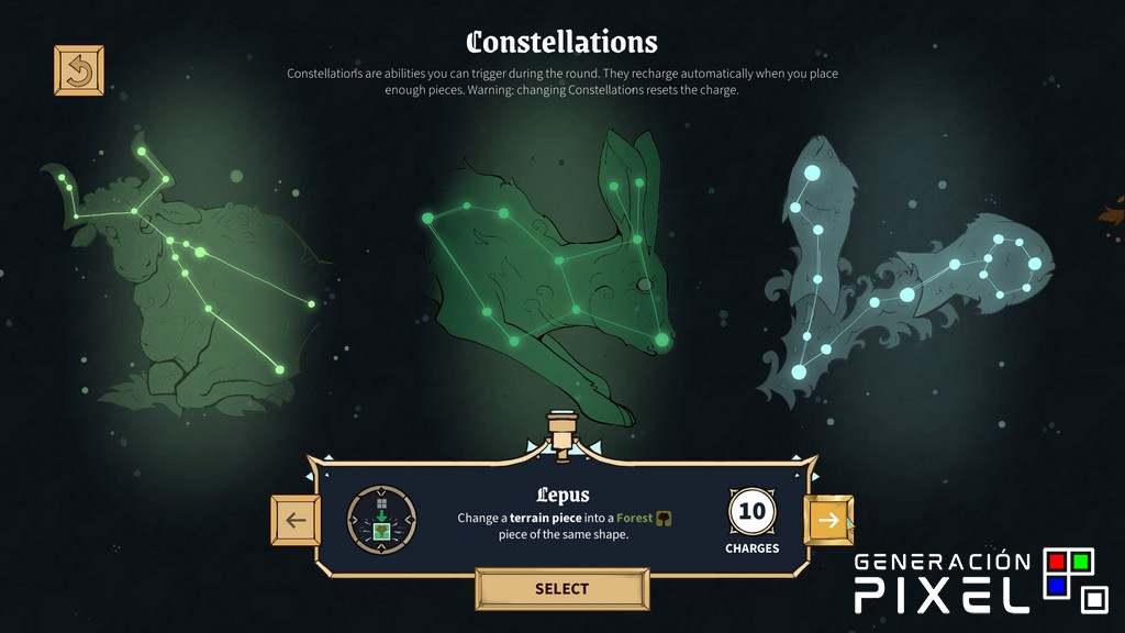 Análisis de Drop Duchy