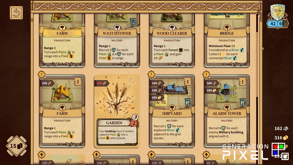 Análisis de Drop Duchy