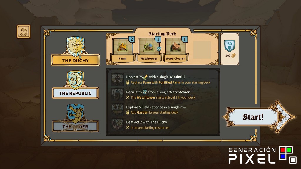 Análisis de Drop Duchy