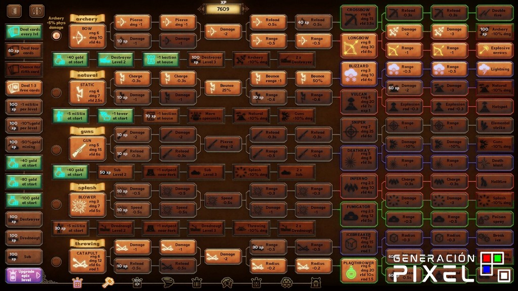 Análisis de Rustic Defense